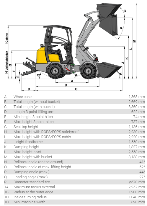 G1500