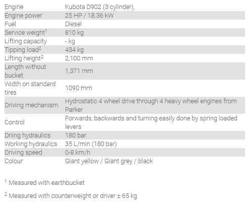 SK252D