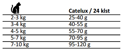 Catelux skammtur