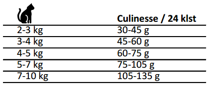 Culinesse skammtur