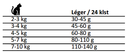 Léger skammtastærðir