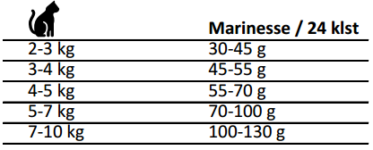 Marinesse skammtur