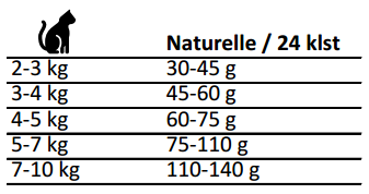 Naturelle skammtur