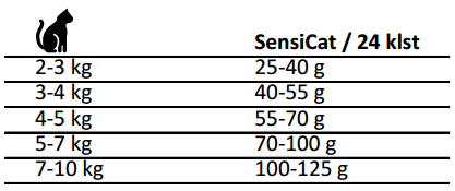 Sensicat skammtastærðir