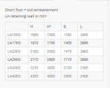 LA retaining wall with short foot